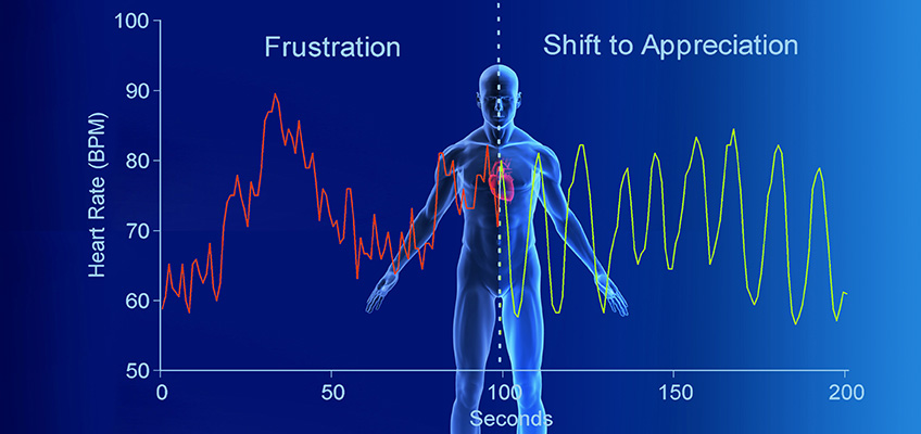 heart-rate-variability